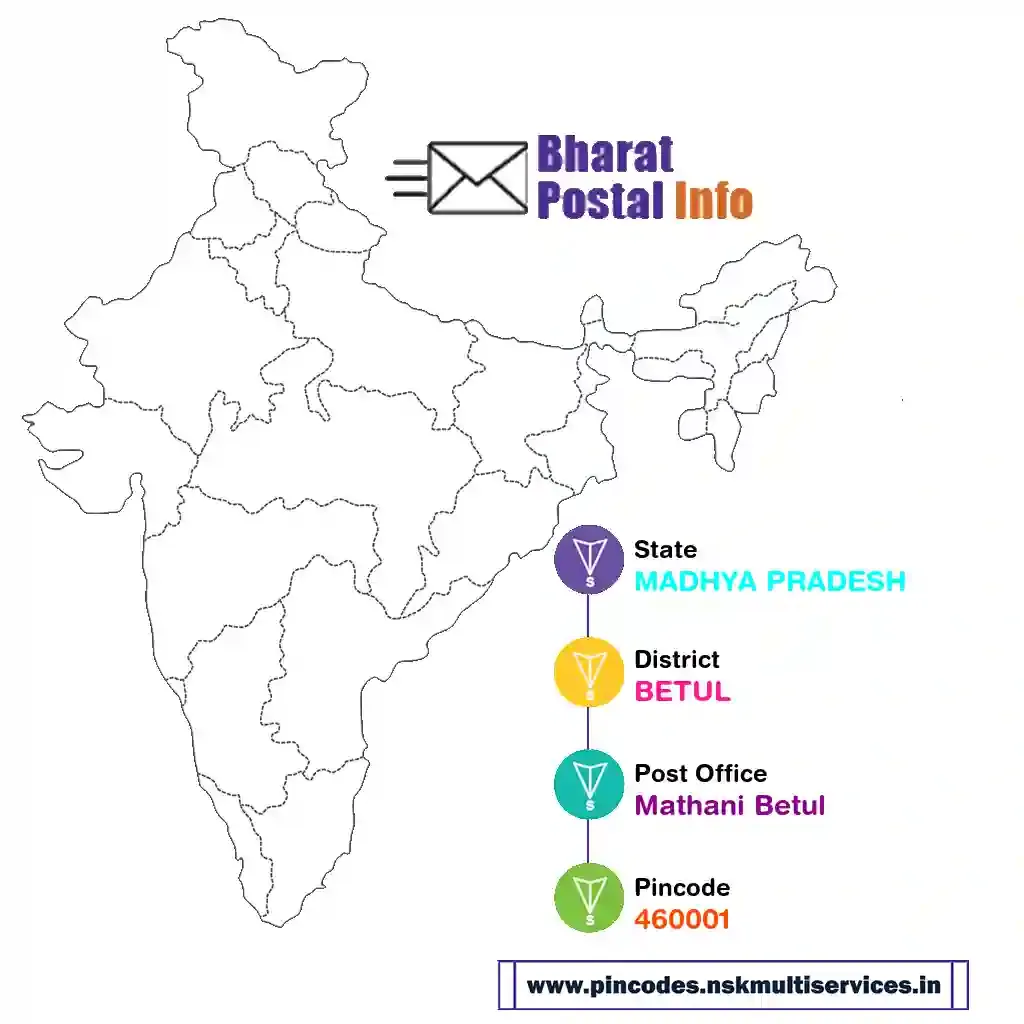 madhya pradesh-betul-mathani betul-460001